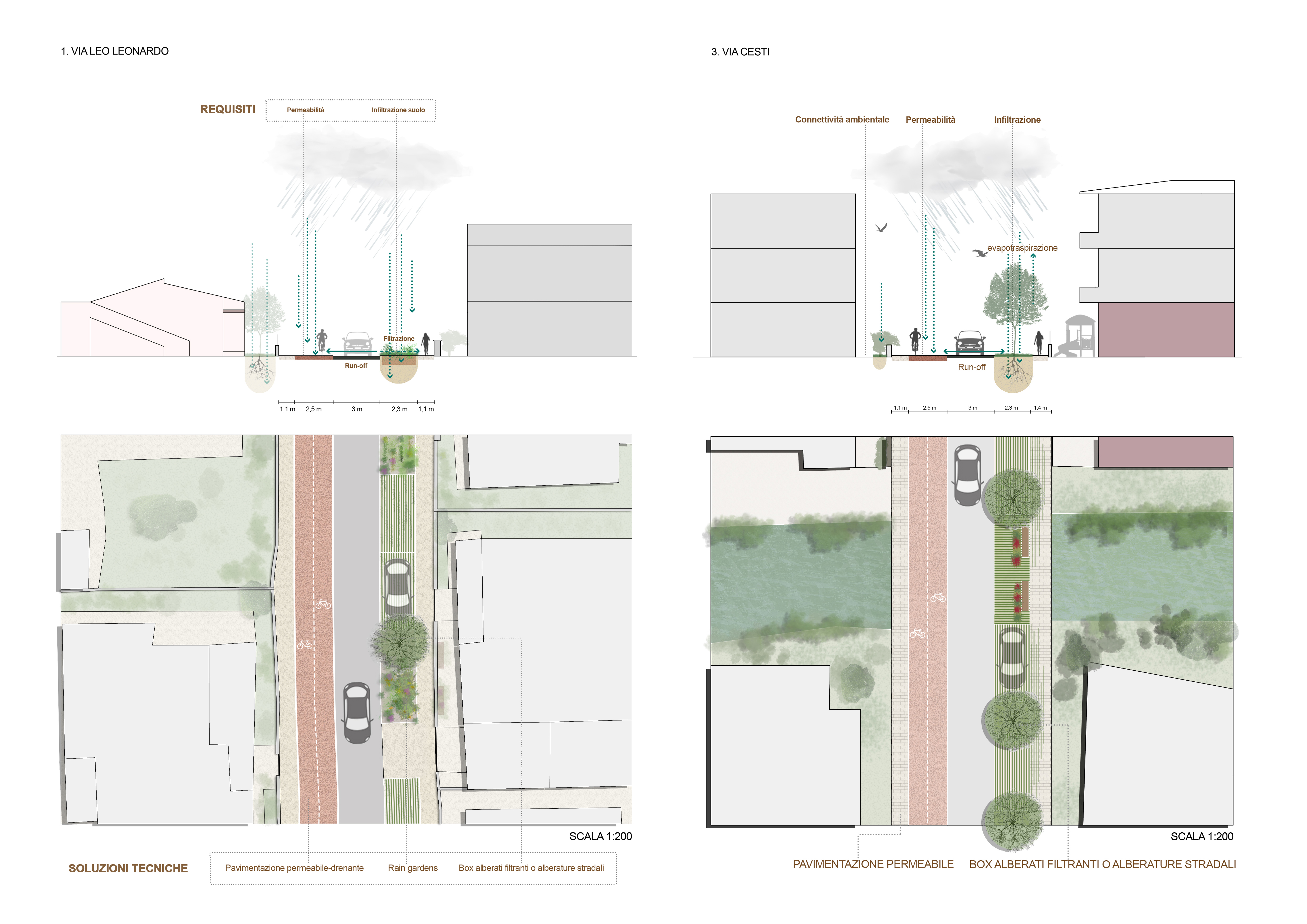 I progetti del Laboratorio PIA