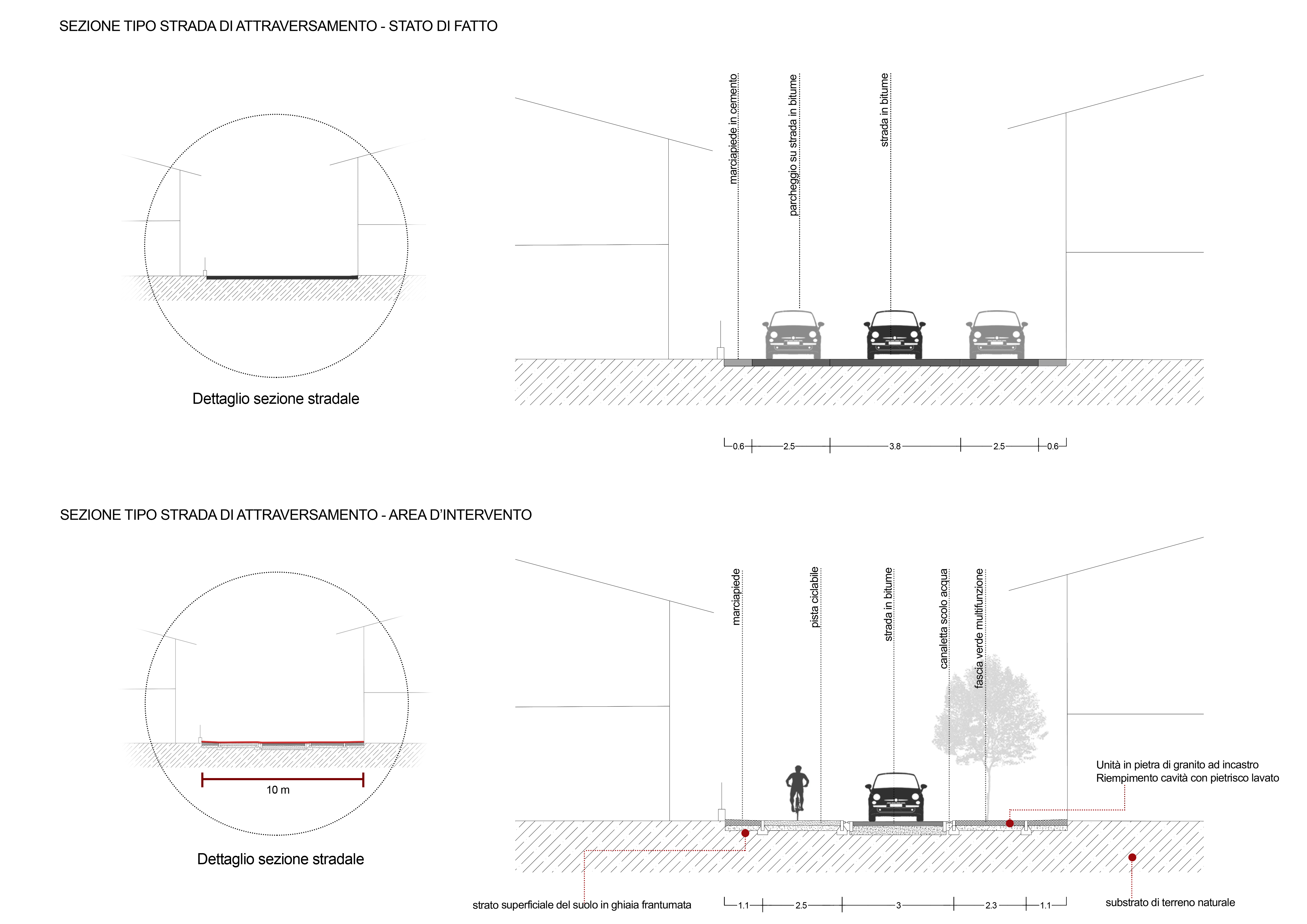 I progetti del Laboratorio PIA