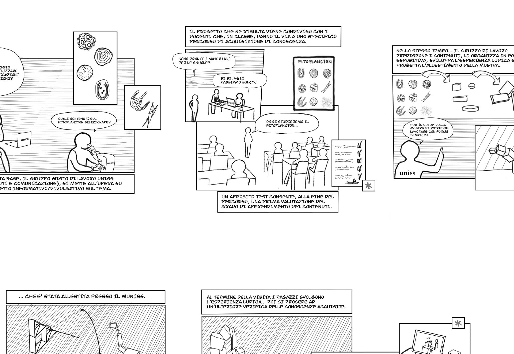 Eco-bab: storyboard delle interazioni e della logica di progetto