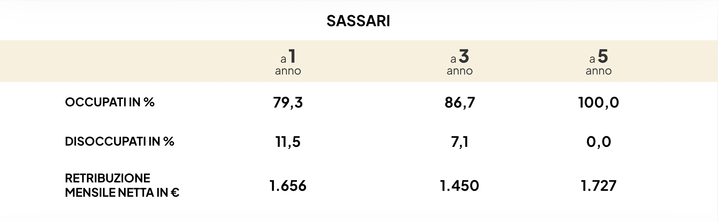 I dati su La Repubblica